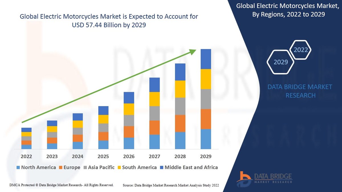 How Chinese E-Motorcycle Battery Technology Is Leading the World in 2026